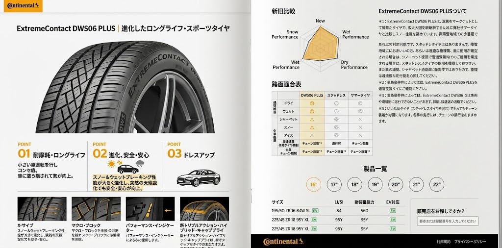 Amazon.co.jp: コンチネンタル(Continental) 245/35ZR20 95Y XL FR